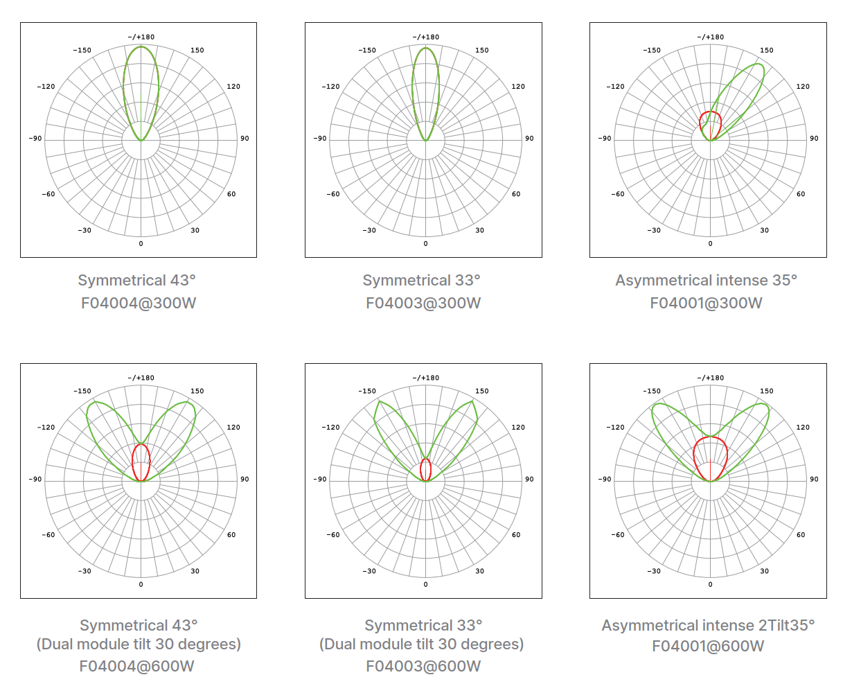 Photometric Data